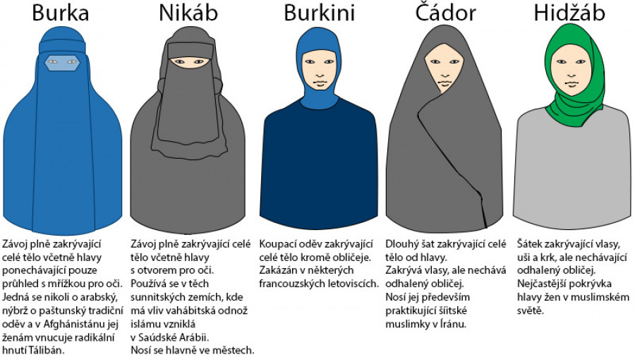 Proměna ženy (hidžáb) ve strašidlo (burka)